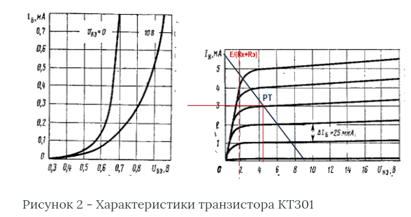 КТ301_ВАХ_.png