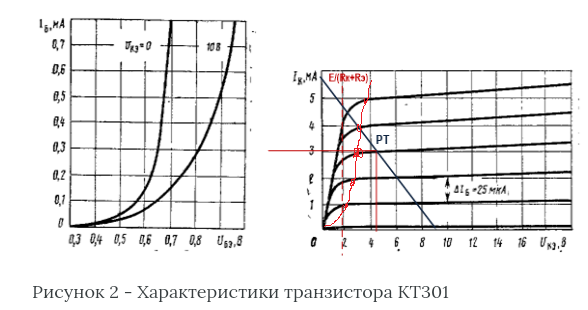 КТ301_ВАХ_.png