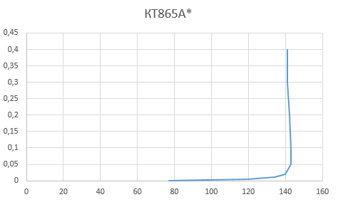 КТ865А--.png