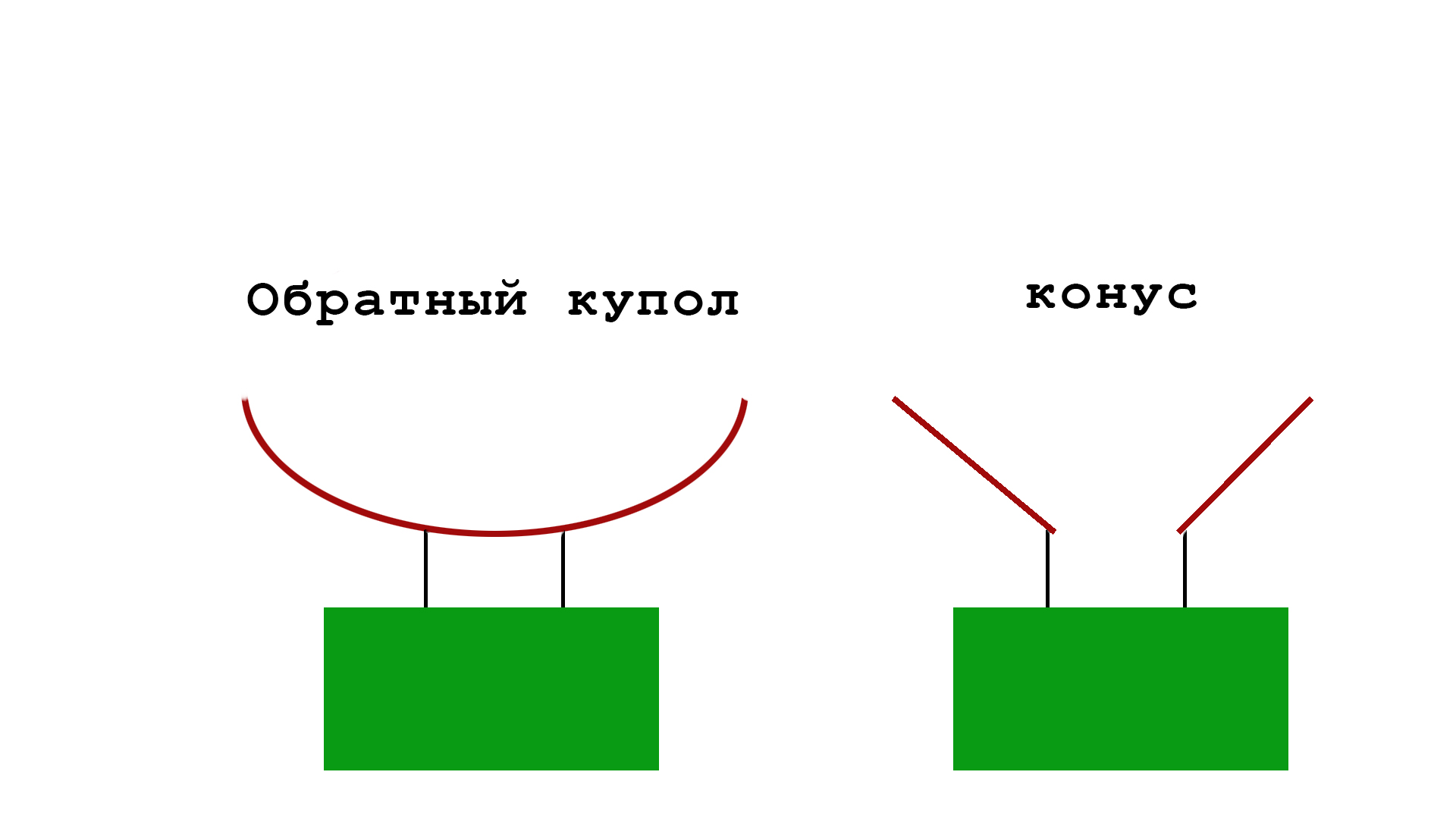 купол_конус.jpg