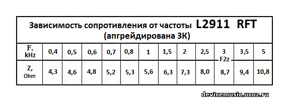 L2911_RFT_Z_апгр. вар..jpg