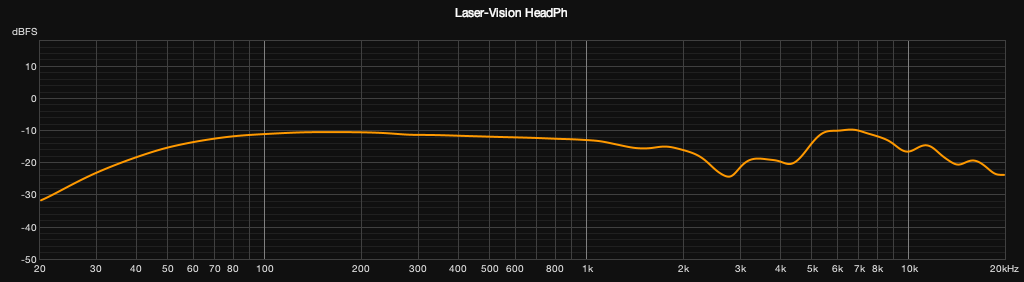 Laser-Vision HeadPh.png