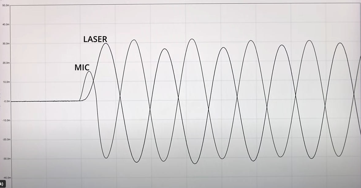 Laser vs Mic.PNG