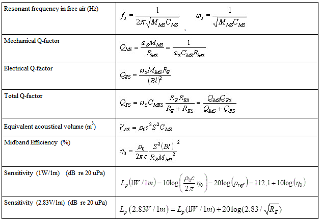 Limp формулы.png