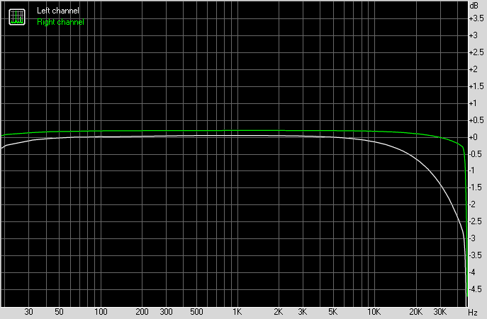 LM1875Spectrum.png