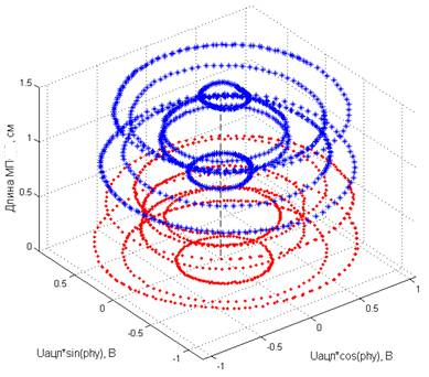 Магн. поле в 3D.png