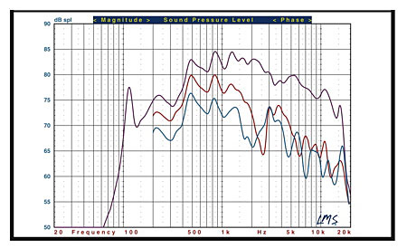 Magnepan MMG W2 responce.jpg