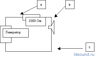 measure-002-ldsound_ru-1.png