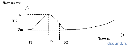 measure-002-ldsound_ru-2.png