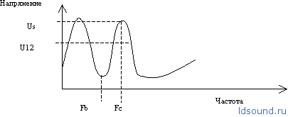 measure-002-ldsound_ru-3.png