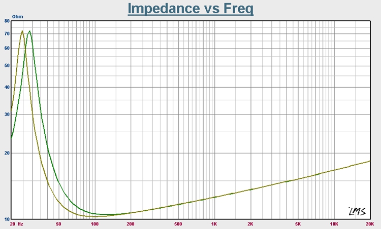 Melo David diatone P12_impedance.jpg