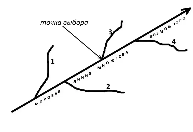 мировая линия (1).webp