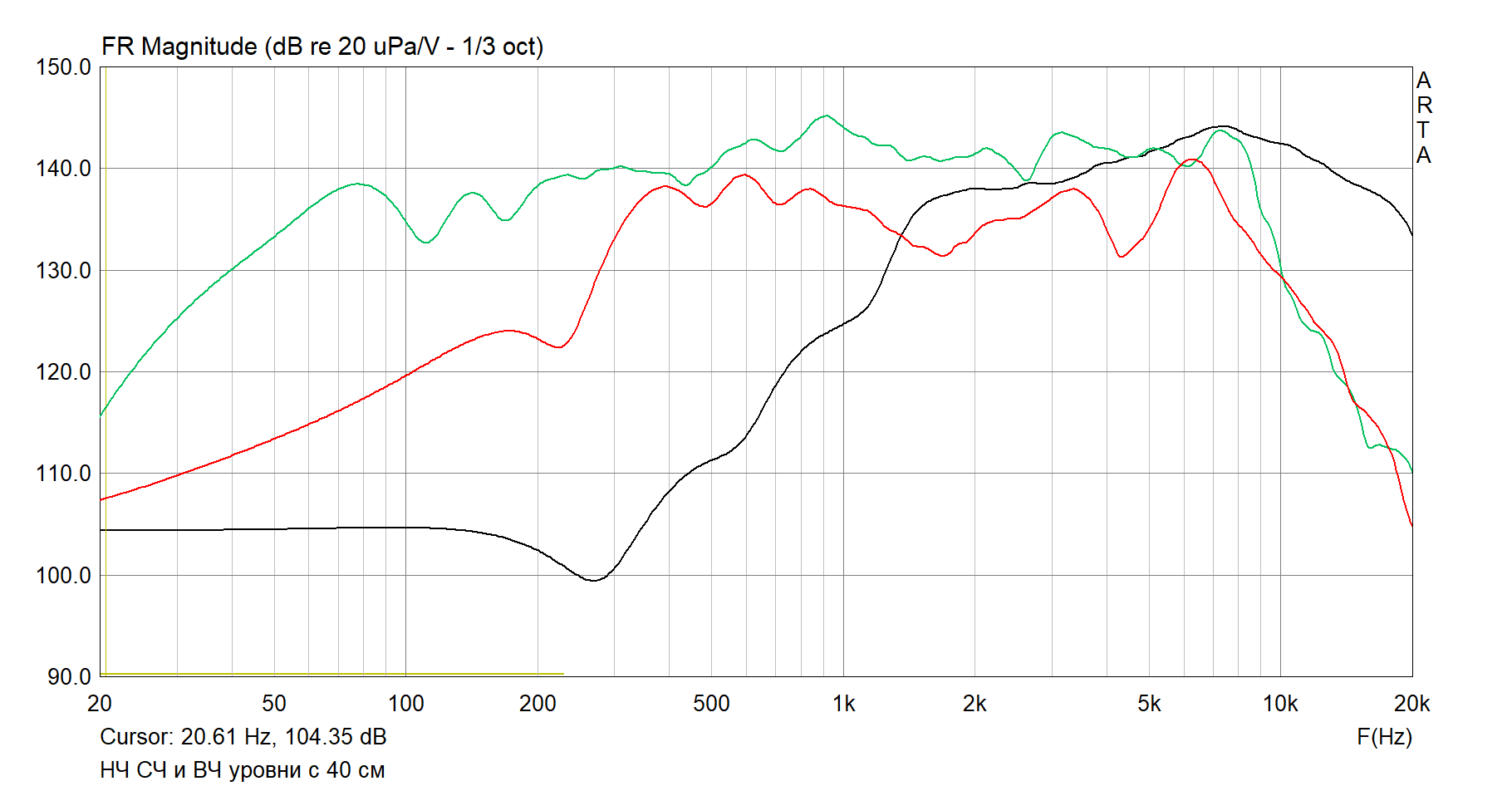 НЧ СЧ и ВЧ уровни с 40 см.png