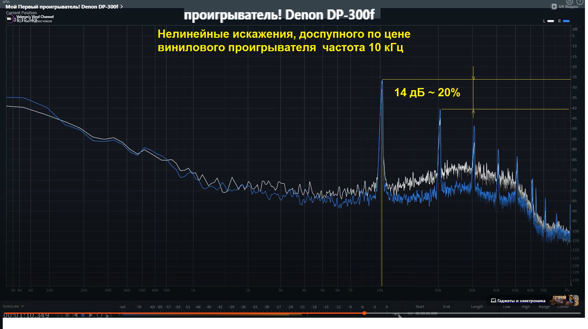 Нелинейные искажения, доспупного по цене винилового проигрывателя  частота 10 кГц.jpg