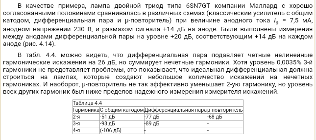 Нелінійність_лампових_ каскадів_мю-повторювач_.png
