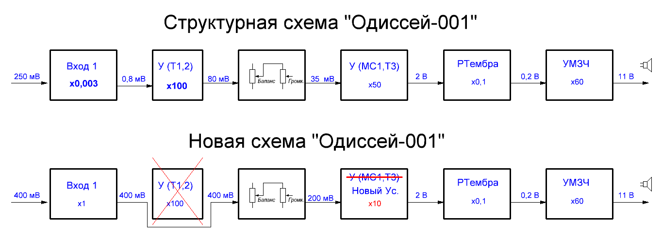 Одиссей.GIF