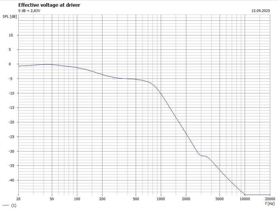 Передаточная НЧ.JPG