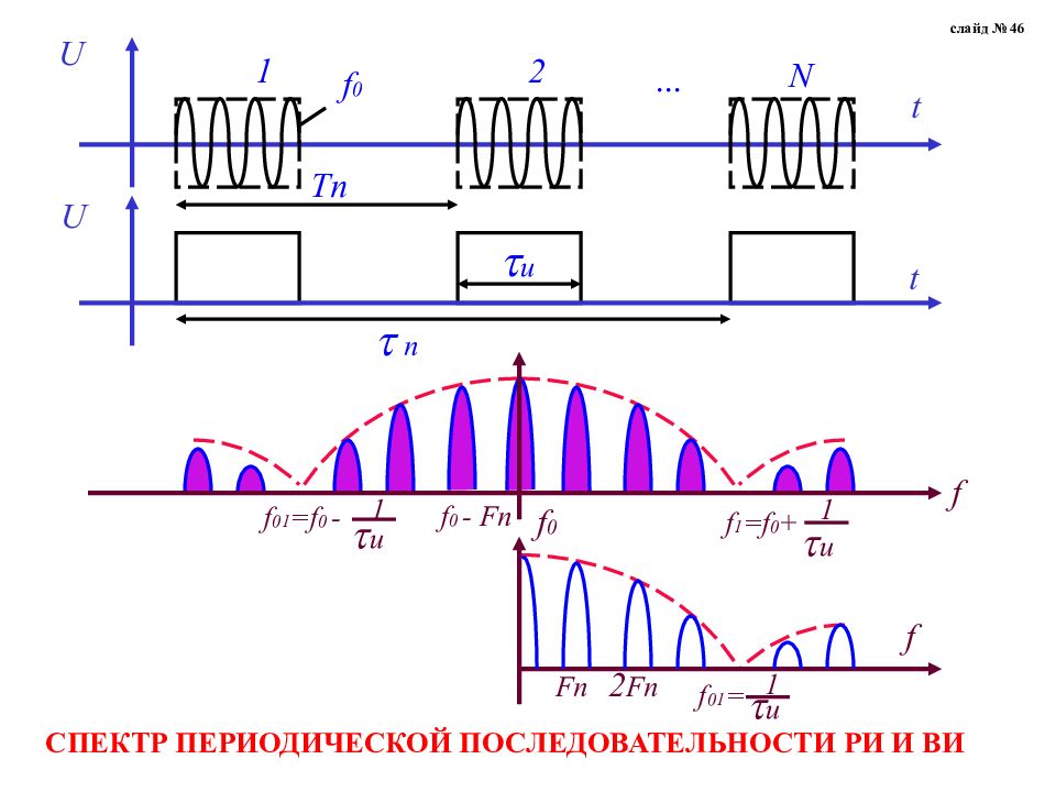 Периодическая последовательность.jpeg