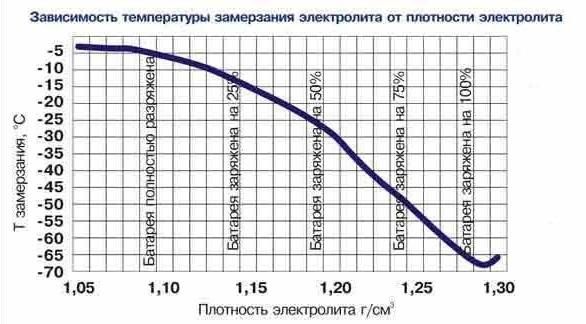 Плотность электролита.jpeg