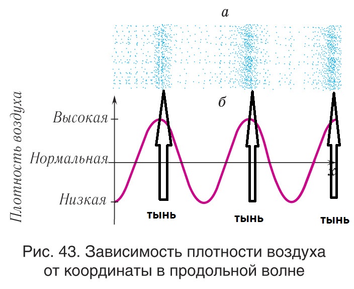 Плотность в волне 1.jpg