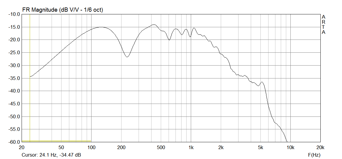 По оси НЧ.png