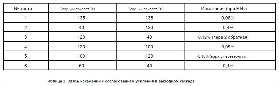 подбор по усилению.JPG