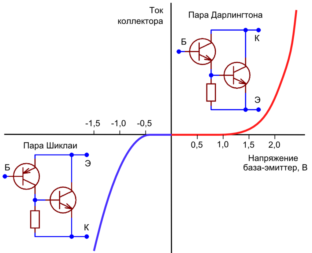 PP_stage_quasicomplementary_asymmetry.png