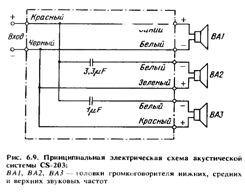 Прокофьев - Зарубежная бытовая радиоэлектронная аппаратура. Справочник_223.png