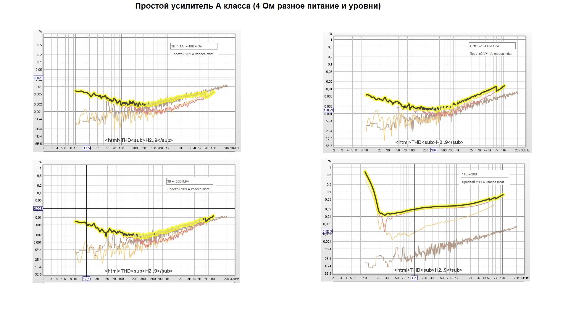 Простой усилитель А класса (4 Ом разное питание и уровни).jpg