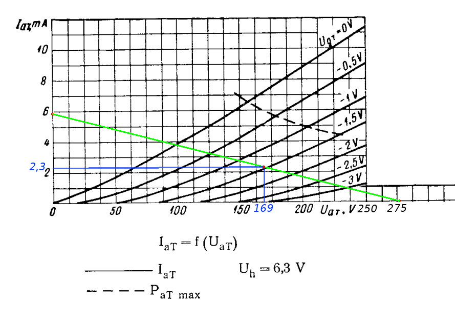 Рабочая точка 1 каскада.jpg