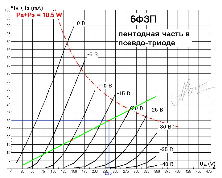 Рабочая точка 2 каскада.jpg