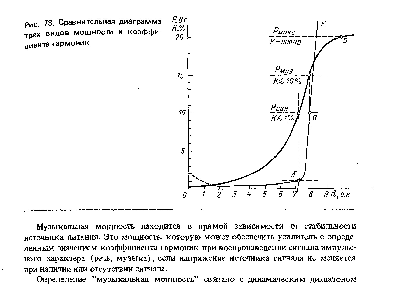 Рачев - Вопросы любительского высококачественного звуковоспроизведения_099.png