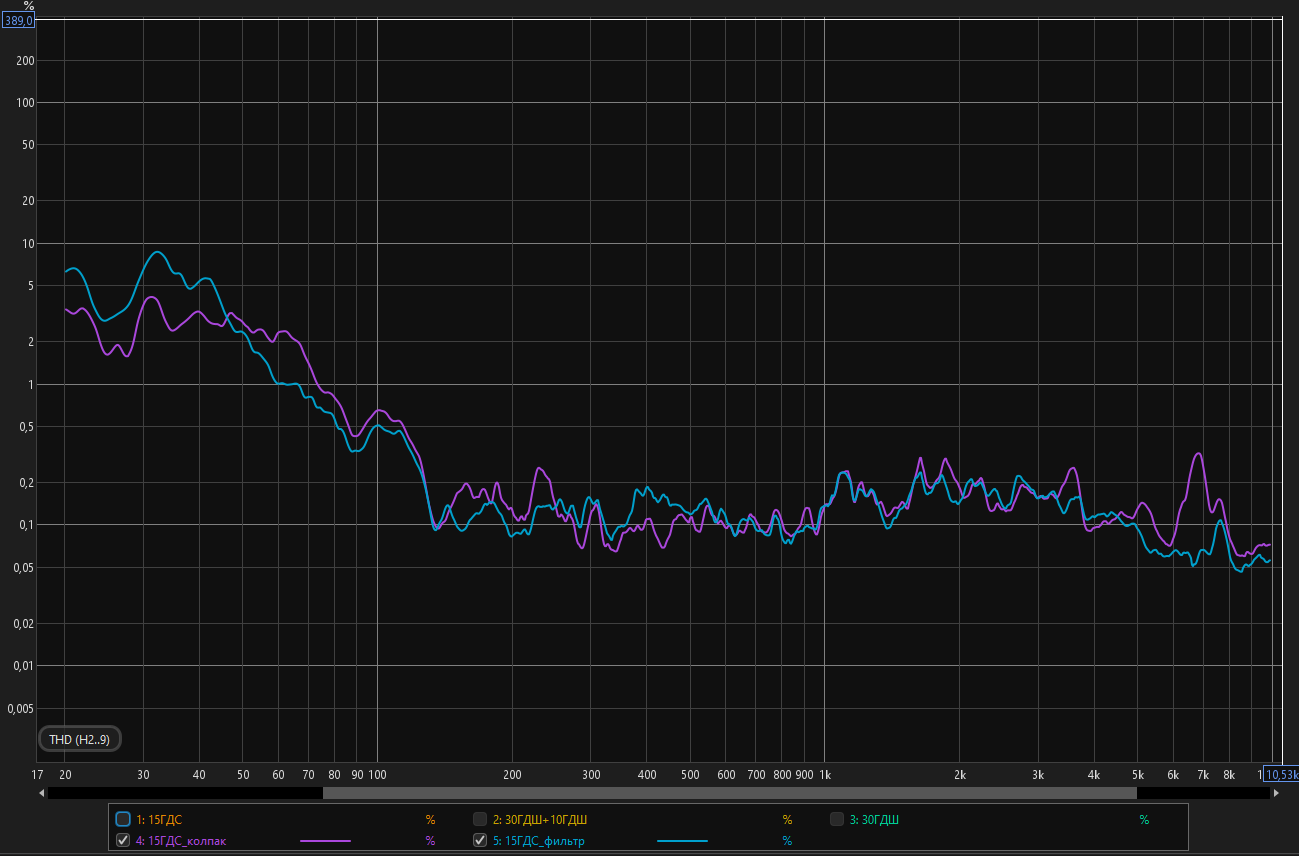 REW_THD_с_фильтром_и_без.PNG