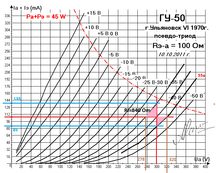 Ri_Гу50 300в_100мА.png