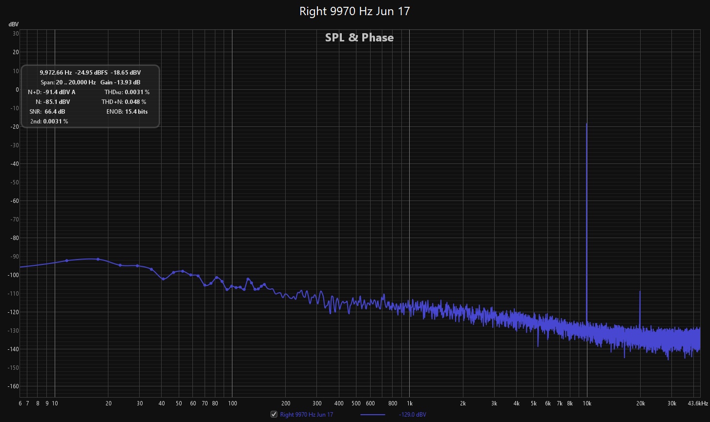 Right 9970 Hz Jun 17.jpg