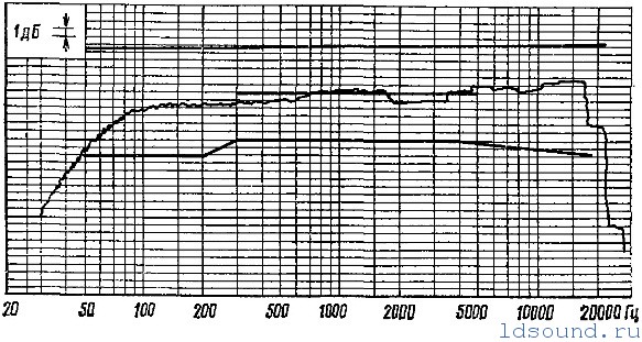 s30_ldsound-ru-2.jpg