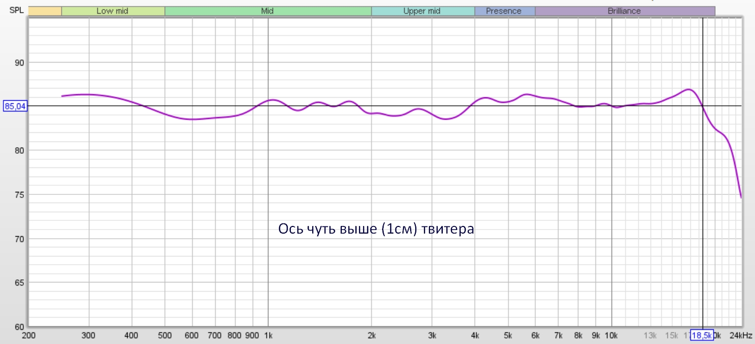 с90ф Акисуи ось чуть выше твитера.jpg