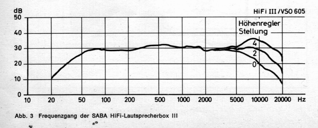 SABA-lautsprecherbox-iii.png