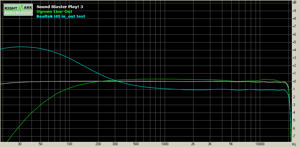 SB Play! 3 vs Ugreen vs Realtek.png