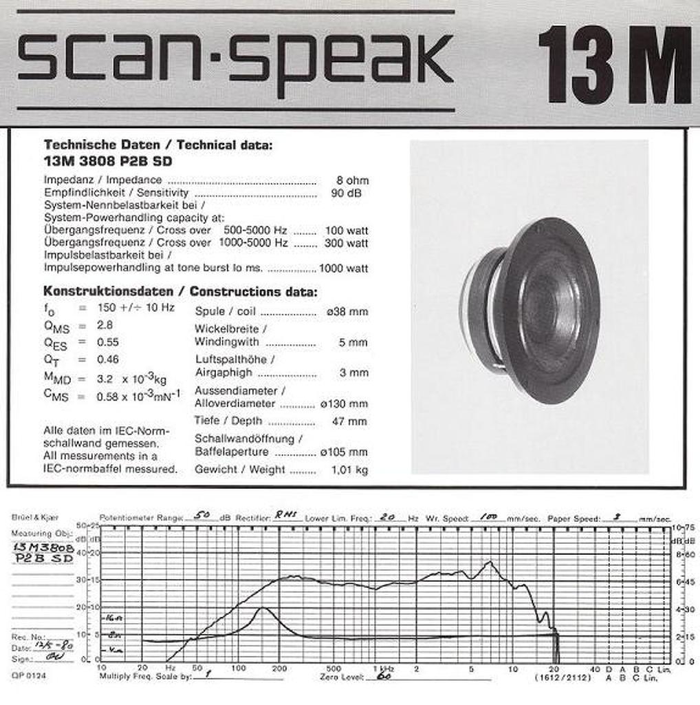 Scan-speak 13M3808.jpg