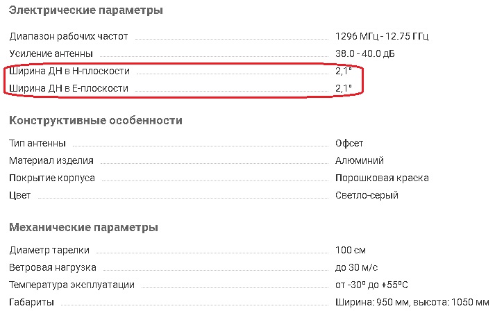 ширина ДН спутниковой антенны.jpg