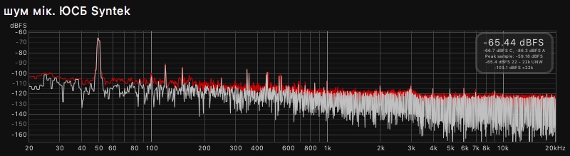 шум мік. ЮСБ Syntek.jpg