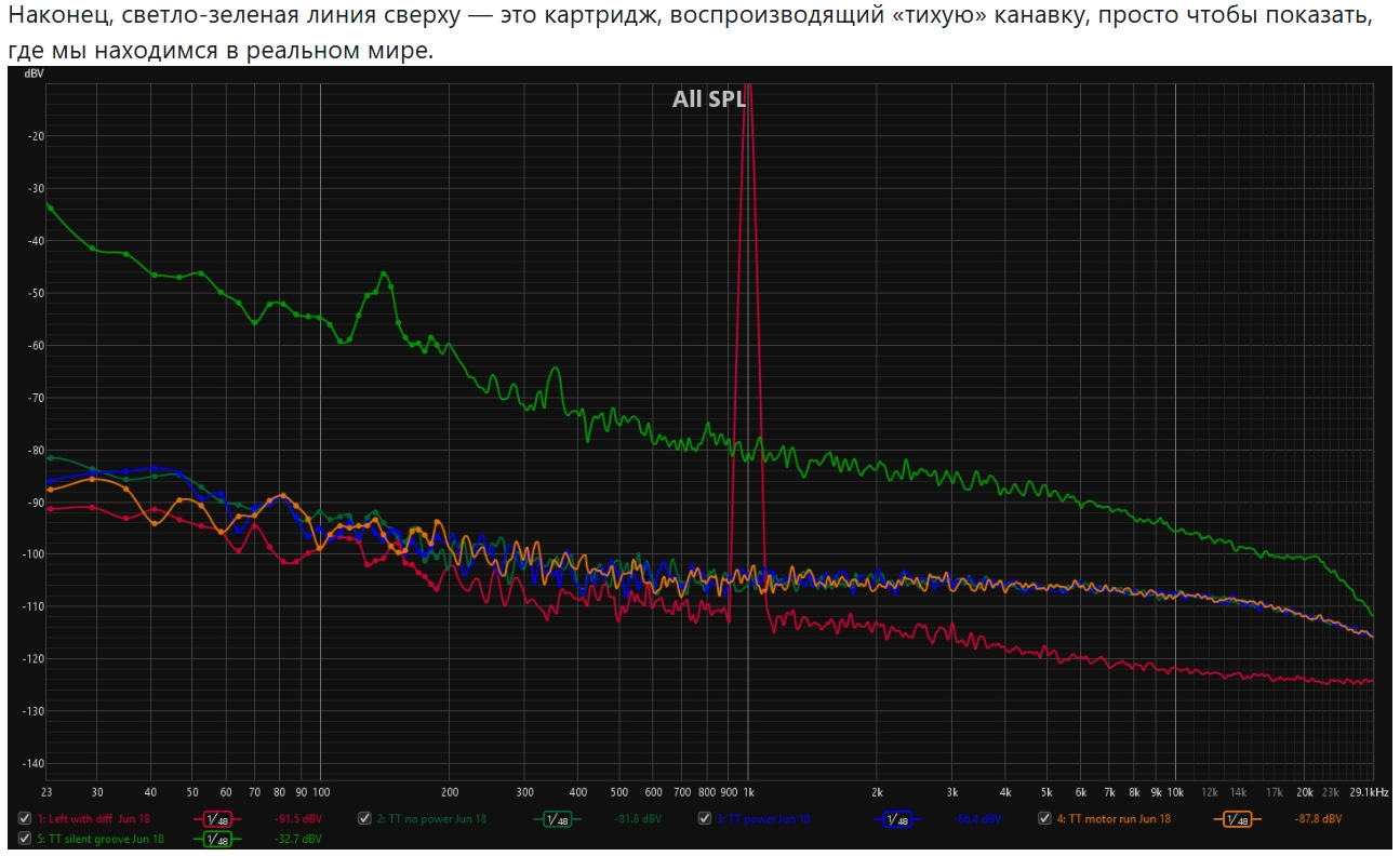Шум немой канавки.jpg