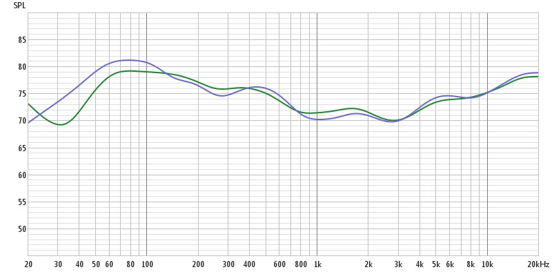 sinjaja-ulica-zelenaja-komnata-jpg.106189