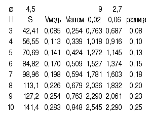 Снимок экрана 2022-09-03 в 13.59.09.png