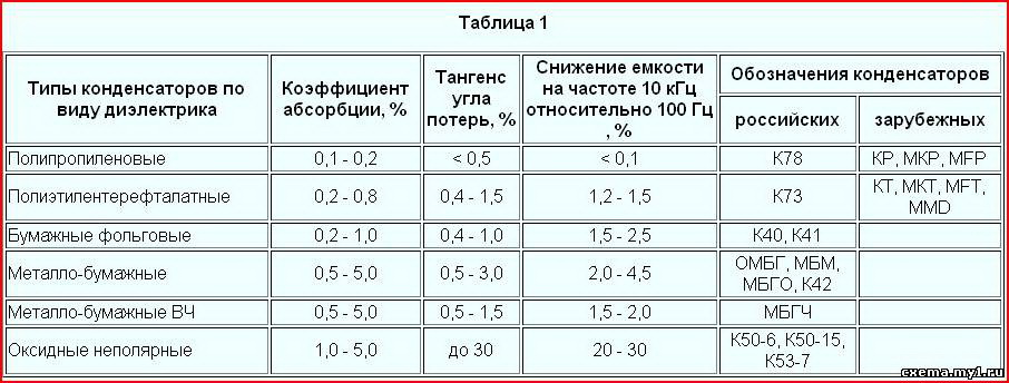 Снижение емкости от частоты.jpg