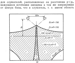 сновы стереофонии.png