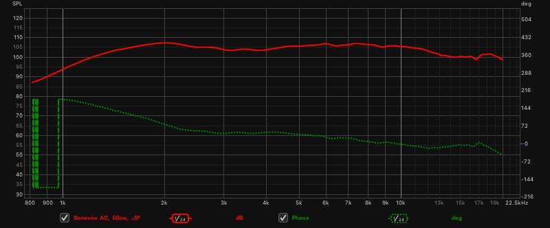 Sonavox АС, 50см, ∠0º.jpg