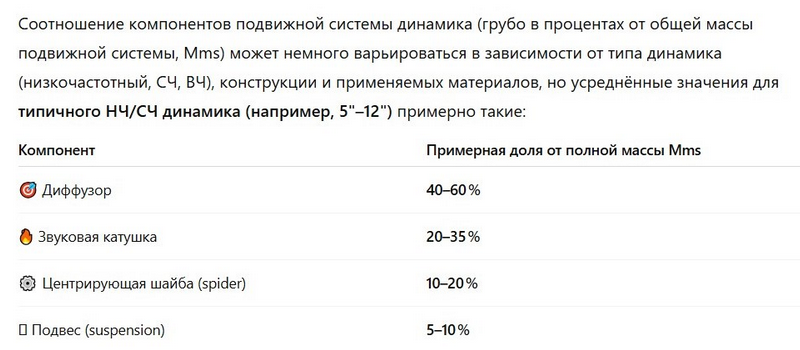 Соотношение компонентов подижек.png