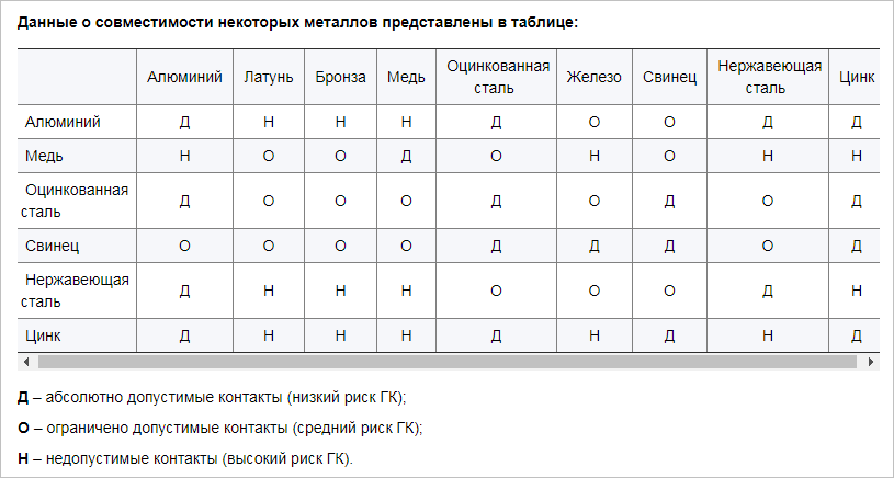 Совместивность металлов.PNG